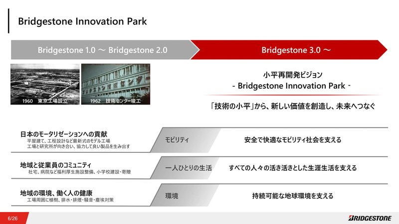 「Bridgestone Innovation Park」の位置付け