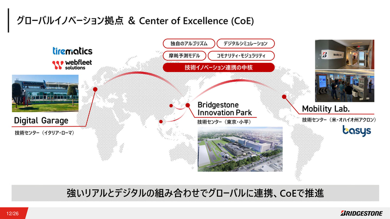 グローバルのイノベーション拠点