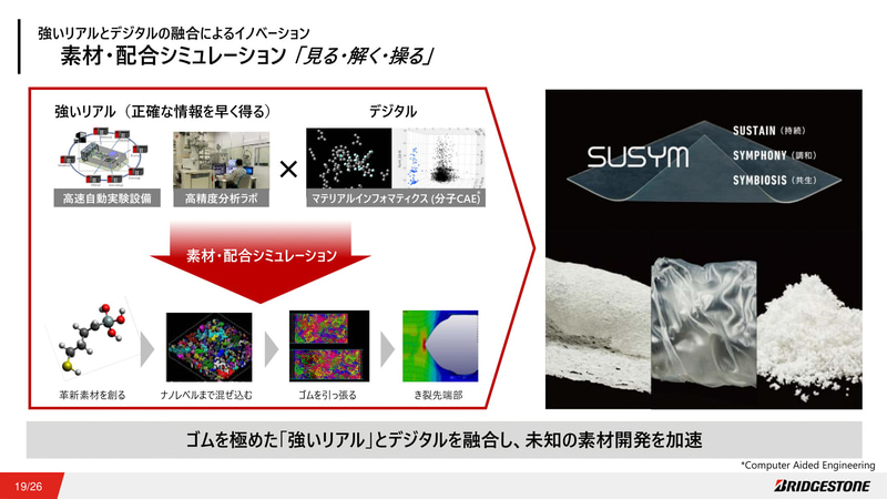 タイヤ開発に対する取り組みを紹介するスライド