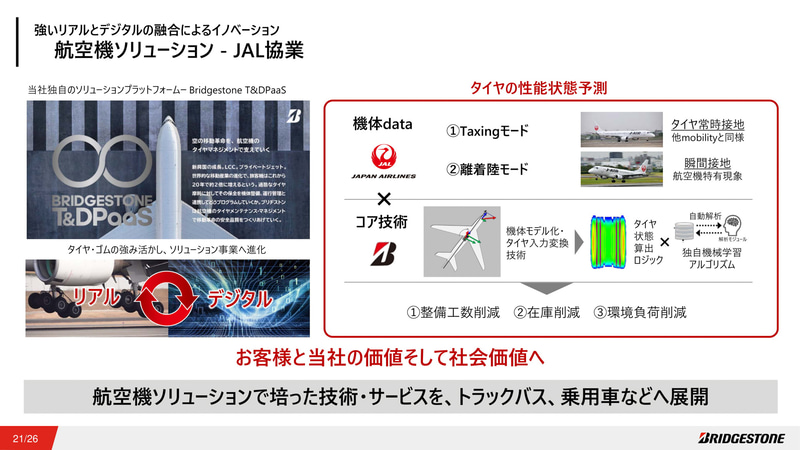 JALとブリヂストンがタイヤ摩耗予測技術を活用して航空機整備作業を効率化した取り組みを紹介するスライド