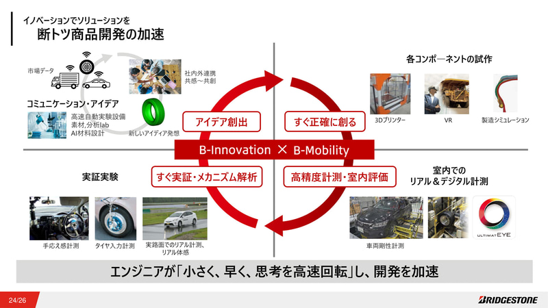 Bridgestone Innovation Parkで展開されるイノベーションへの取り組み