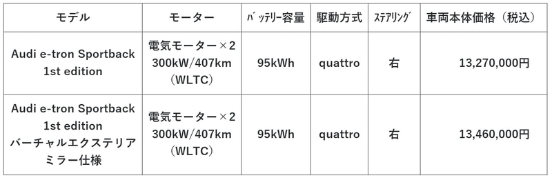 e-tron Sportback価格表