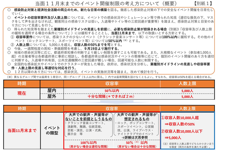 9月19日以降における催物の開催制限等について