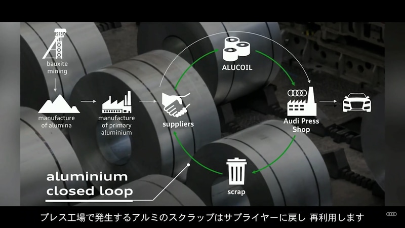 アルミ資材のクローズループ