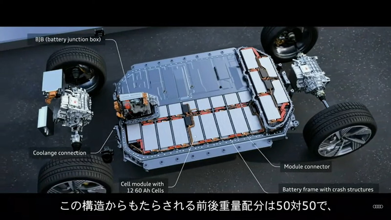 e-tron Sportbackのバッテリーとモーター