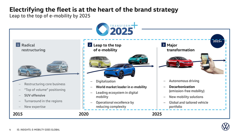 2025年までの短期目標
