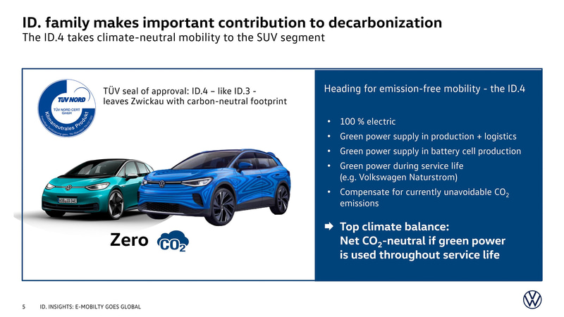 CO2排出ゼロを目指す