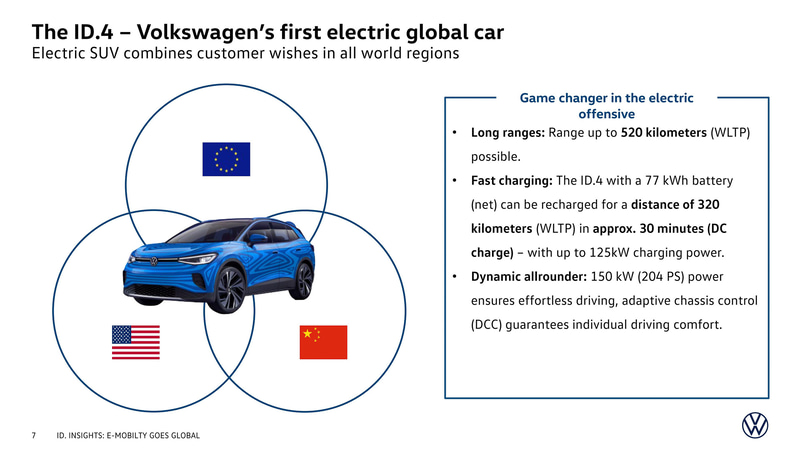ID.4のスペックなど
