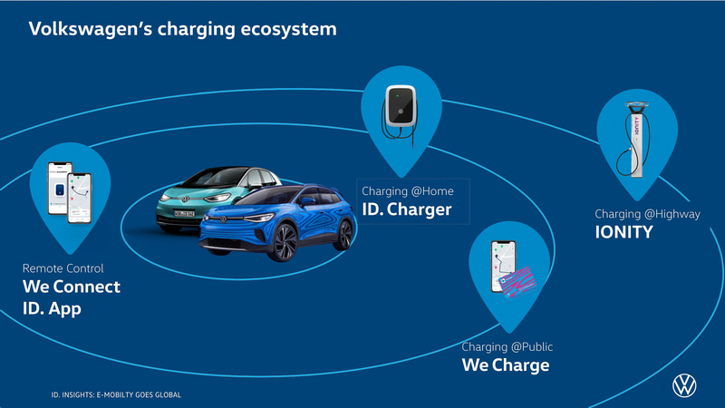 充電器の取り組み
