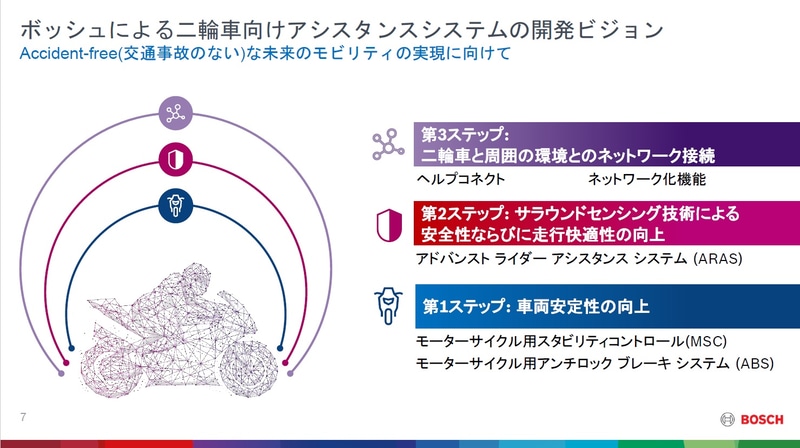 2輪車向けアシスタンスシステムの開発ビジョン