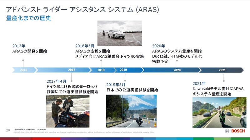 ARAS量産化までの歴史。2021年にはカワサキモデル向けにARASのシステム量産を開始する
