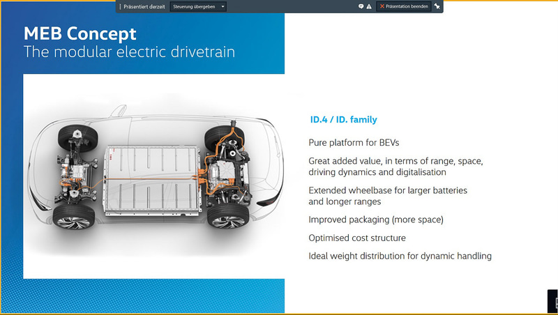 ID.4は電動化専用プラットフォーム「MEB」を採用