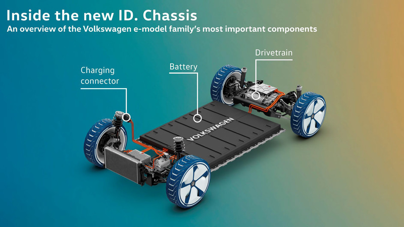 ID.3、ID.4はフォルクスワーゲンの電動化専用プラットフォーム「MEB」を採用