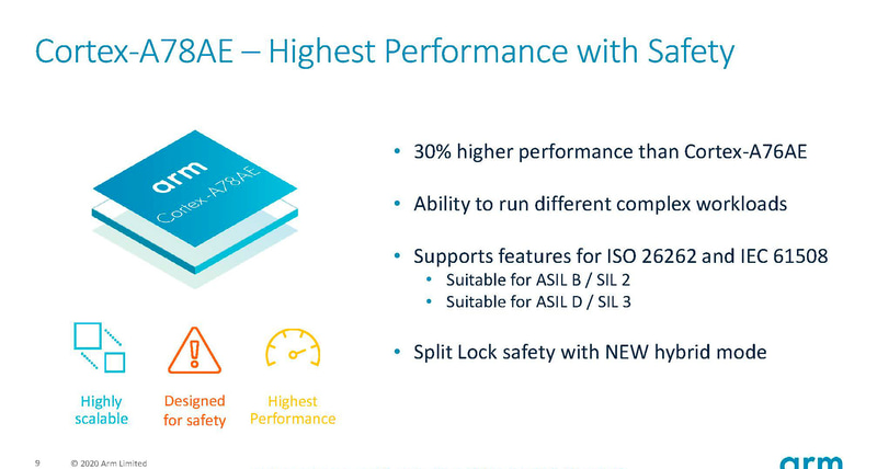 Cortex-A78AE（出典：Enabling Next Generation Autonomous Systems、Arm）