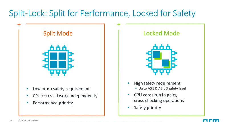 従来製品でサポートされていたロックモードとスプリットモード（出典：Enabling Next Generation Autonomous Systems、Arm）