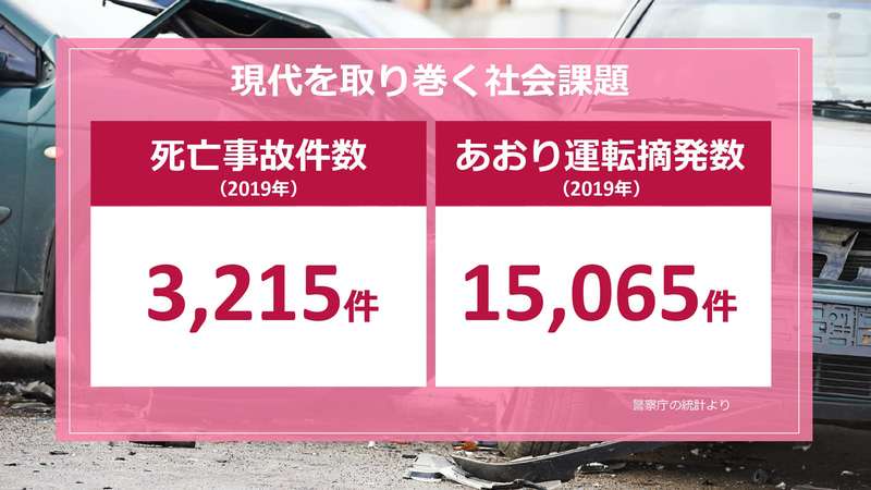 あおり運転への不安に対応して新製品を開発