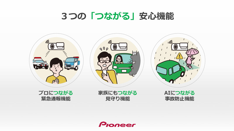 通信により3つの「つながる」安心機能を追加した新製品のドライブレコーダー＋