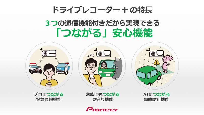 通信により実現した3つの「つながる」安心機能