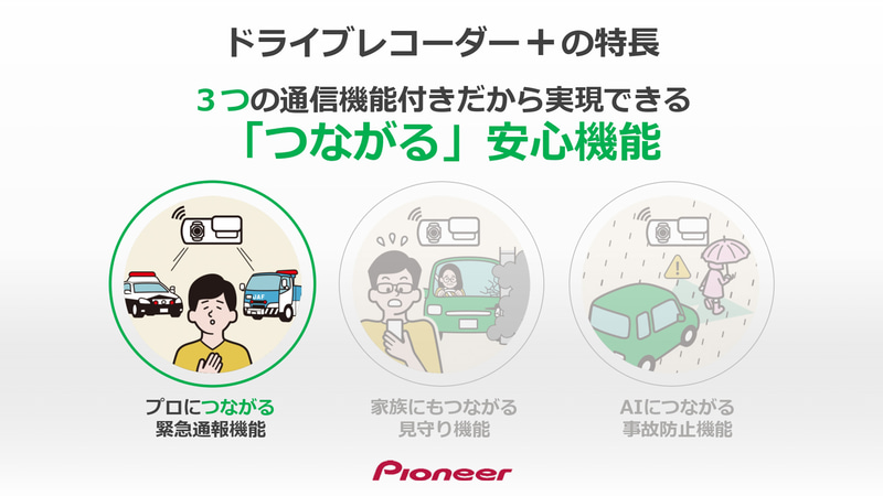 プロにつながる「緊急通報機能」