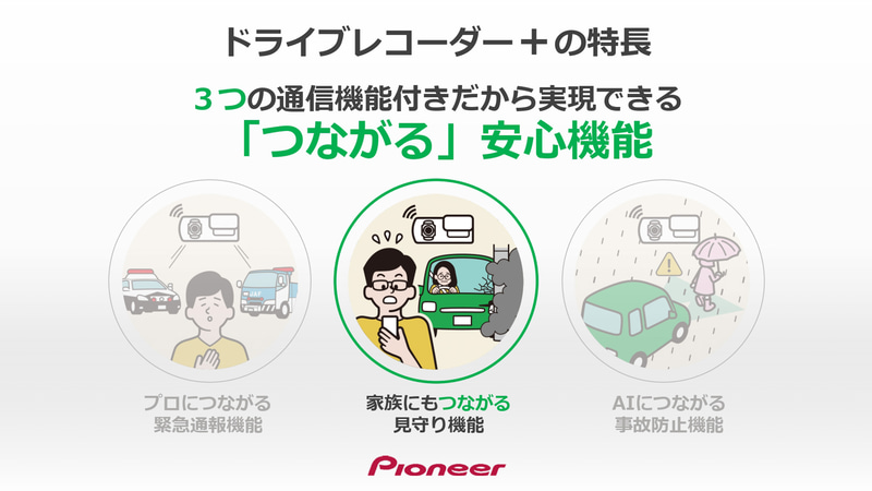 家族にもつながる「見守り機能」