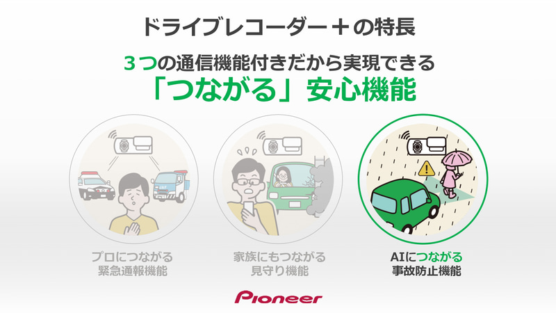 3つめのAIにつながる「事故防止機能」
