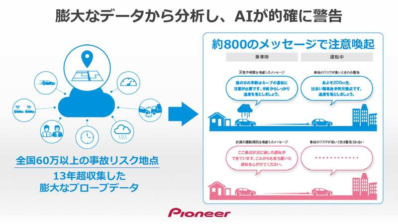 膨大なデータから分析してAIが的確に警告を出すという