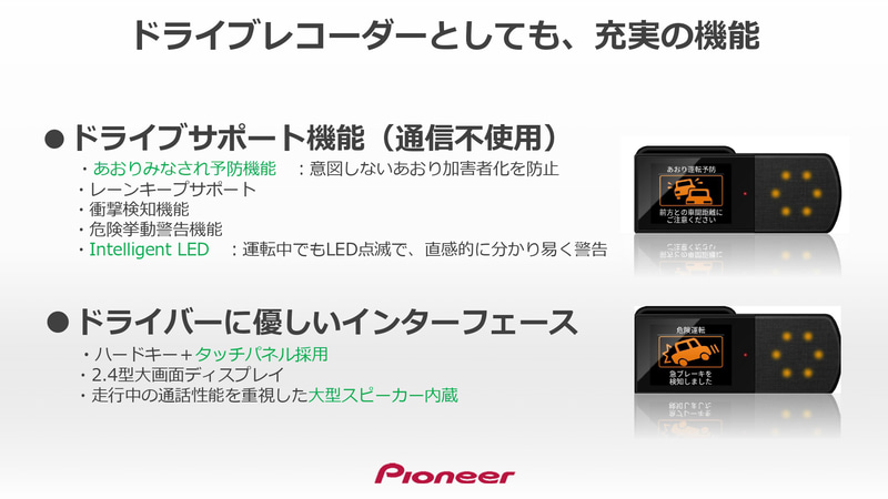 ドライブレコーダー＋を紹介するプレゼンテーションスライド