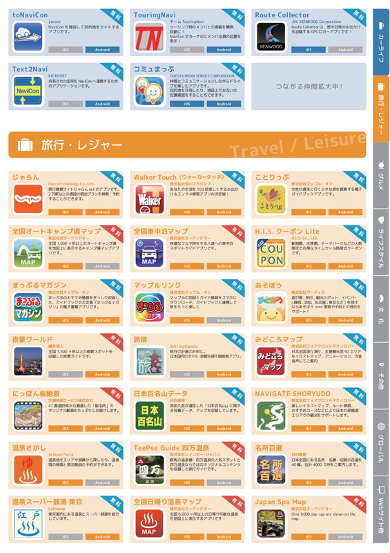 ナビコン専用サイトでは、500以上ある連携アプリも一覧で確認することができる（画像は一部抜粋）
