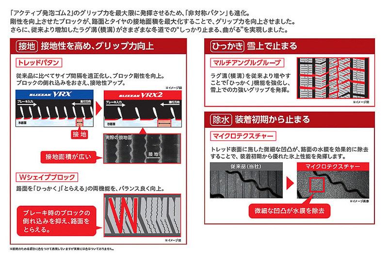 「アクティブ発泡ゴム2」のグリップ力を最大限に発揮させる新「非対称パタン」