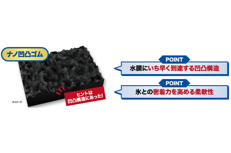 氷に効く「ナノ凹凸ゴム」を採用