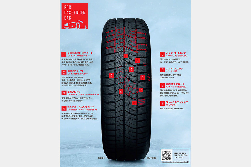 「OBSERVE GIZ2」に採用されるトレッドパターン技術