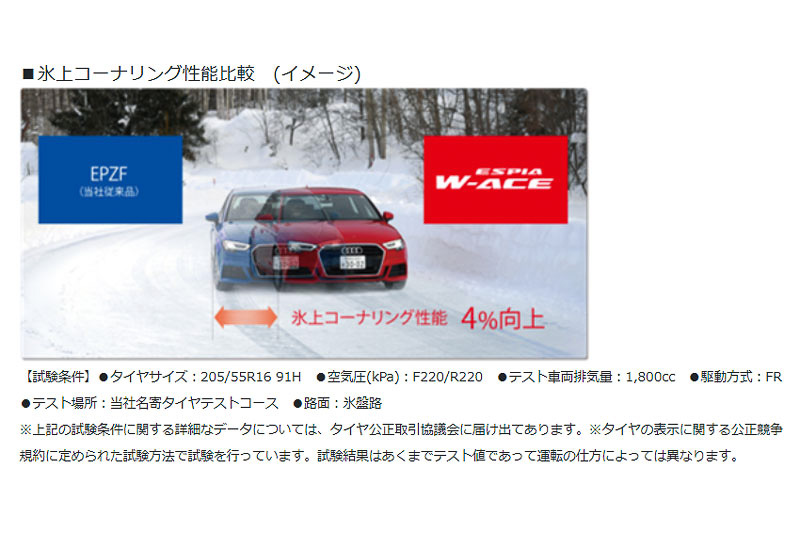 氷上コーナリング性能比較