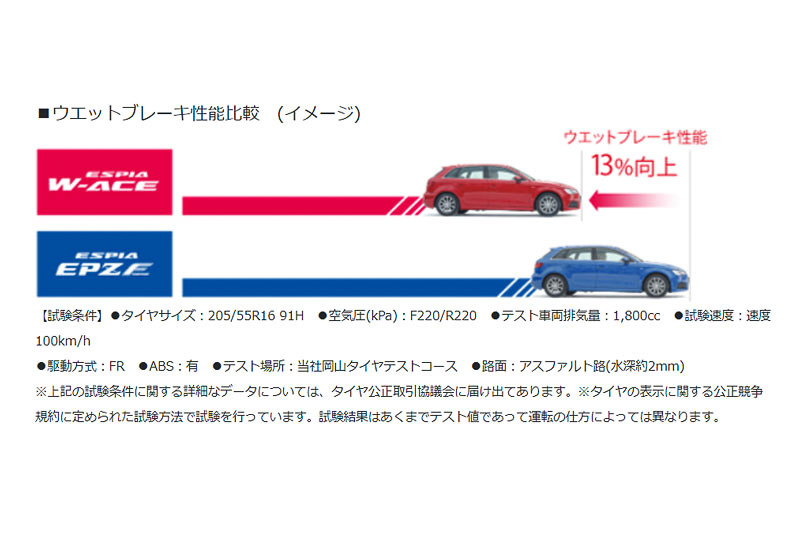 ウェットブレーキ性能比較