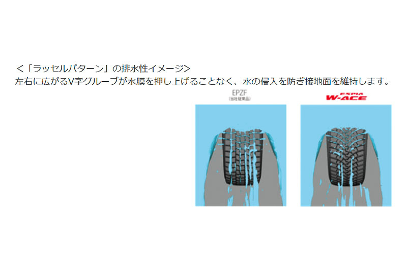 ラッセルパターンの排水性イメージ
