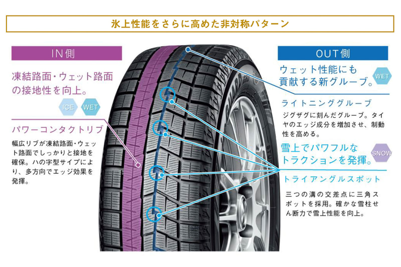 非対称パターンについて