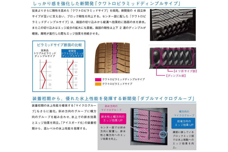 非対称パターンについて