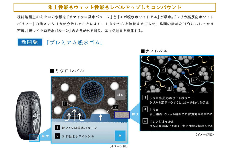コンパウンドについて