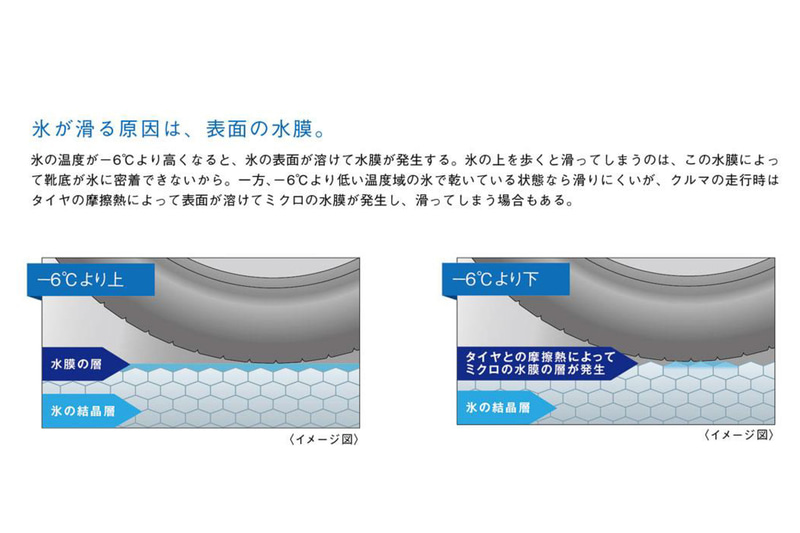 コンパウンドについて