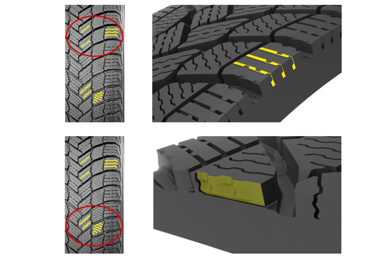 「VTSサイプ」（上）と「NewクロスZサイプ」（下）の2つのフルデプスサイプテクノロジーを採用