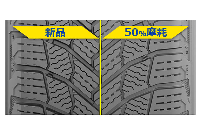 プラットフォームの深くまで刻まれたトレッドパターンがブレーキング性能の持続に貢献