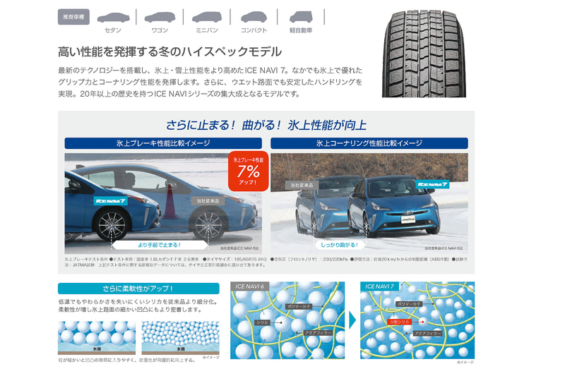 ICE NAVI 7の採用技術