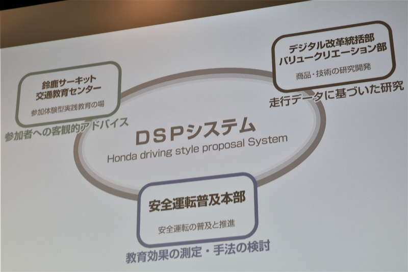 DSPシステムは、ドライバーが普段の運転を振り返りながら10個のチェック項目に自己評価で入力しておき、テストコースを走行。走行データはクラウドに蓄積されると同時にインストラクターの端末にリアルタイムに表示。走行後に実際の走りと自己評価の乖離を確認できるというもの。何がわるかったのか、どうすればよかったのかなど、ドライバーに気付きを促す