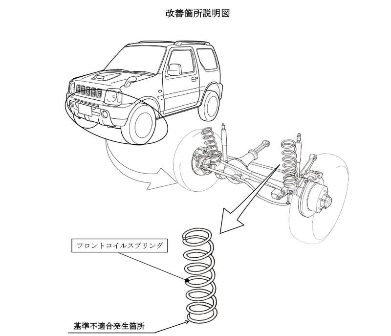 改善箇所説明図