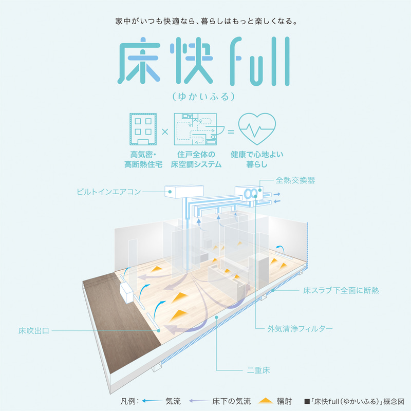 床快full（ゆかいふる）：野村不動産株式会社