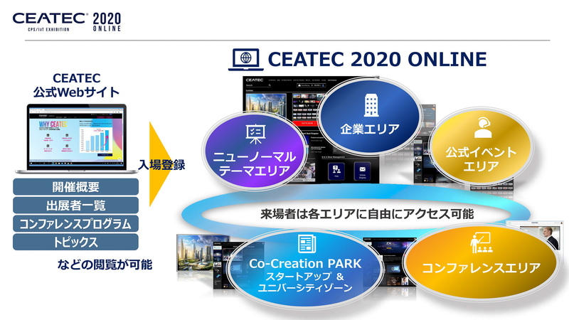 CEATEC 2020 ONLINEの概要
