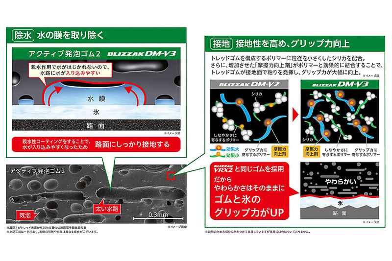 「アクティブ発泡ゴム2」を採用