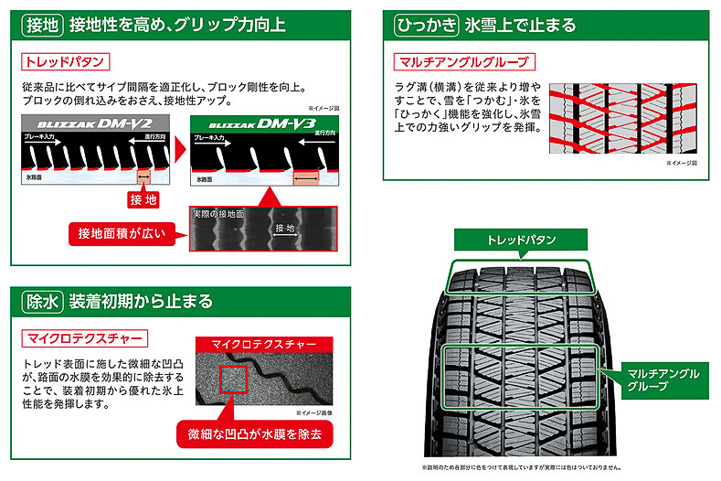 「アクティブ発泡ゴム2」のグリップ力をSUVでも最大限に発揮させる「SUV専用パタン」