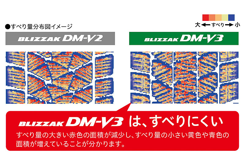 ブロック剛性を高めてパターンの変形を抑えることで、摩耗の原因であるタイヤと路面の滑りを低減。ロングライフを実現