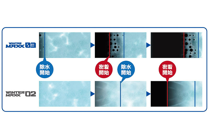 除水スピードの違い（接地面を下から見たイメージ）