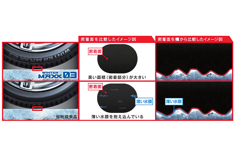 「WINTER MAXX 03」（上）と「WINTER MAXX 02」（下）の密着面の違い